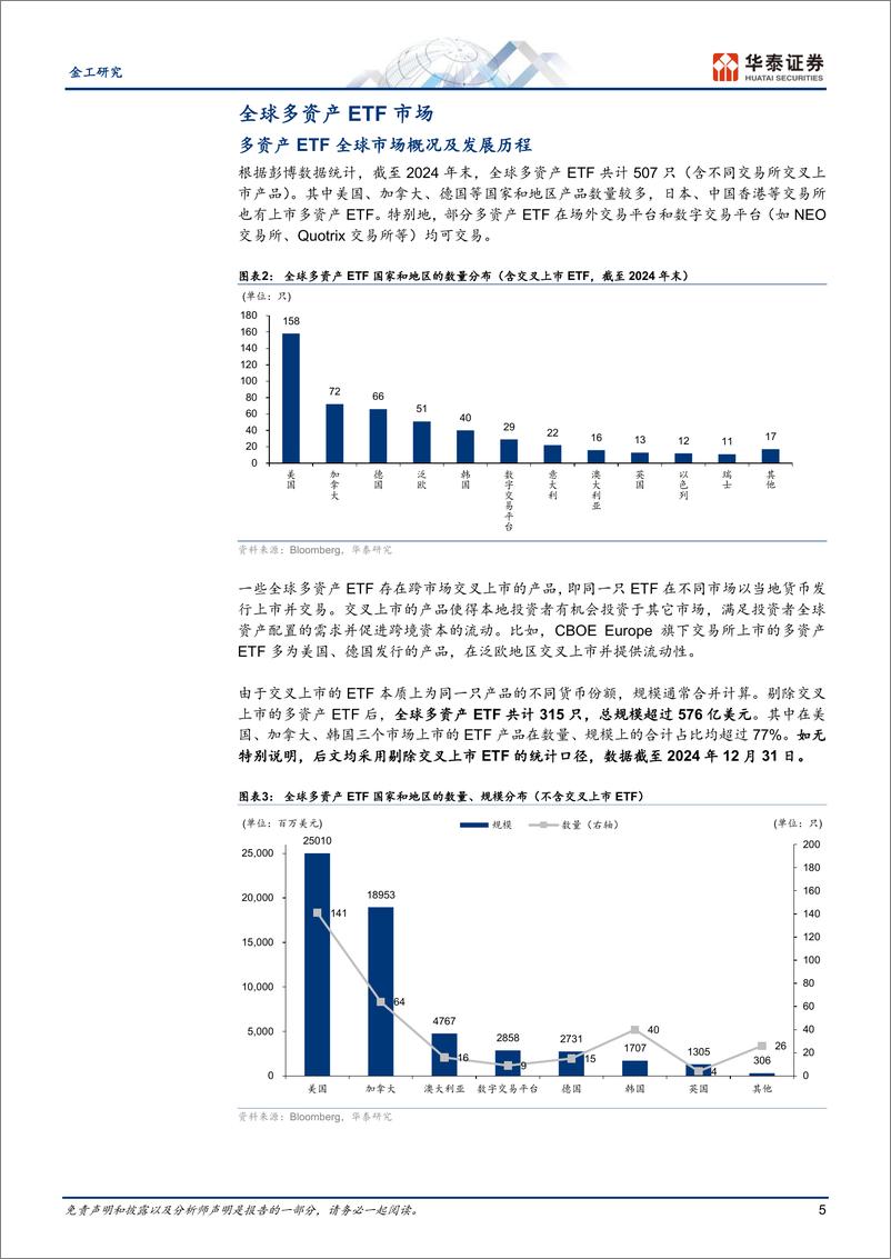 《ETF智投系列研究之二：全球多资产ETF全览及对境内的启示-250107-华泰证券-32页》 - 第5页预览图