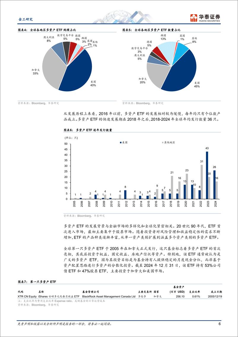 《ETF智投系列研究之二：全球多资产ETF全览及对境内的启示-250107-华泰证券-32页》 - 第6页预览图