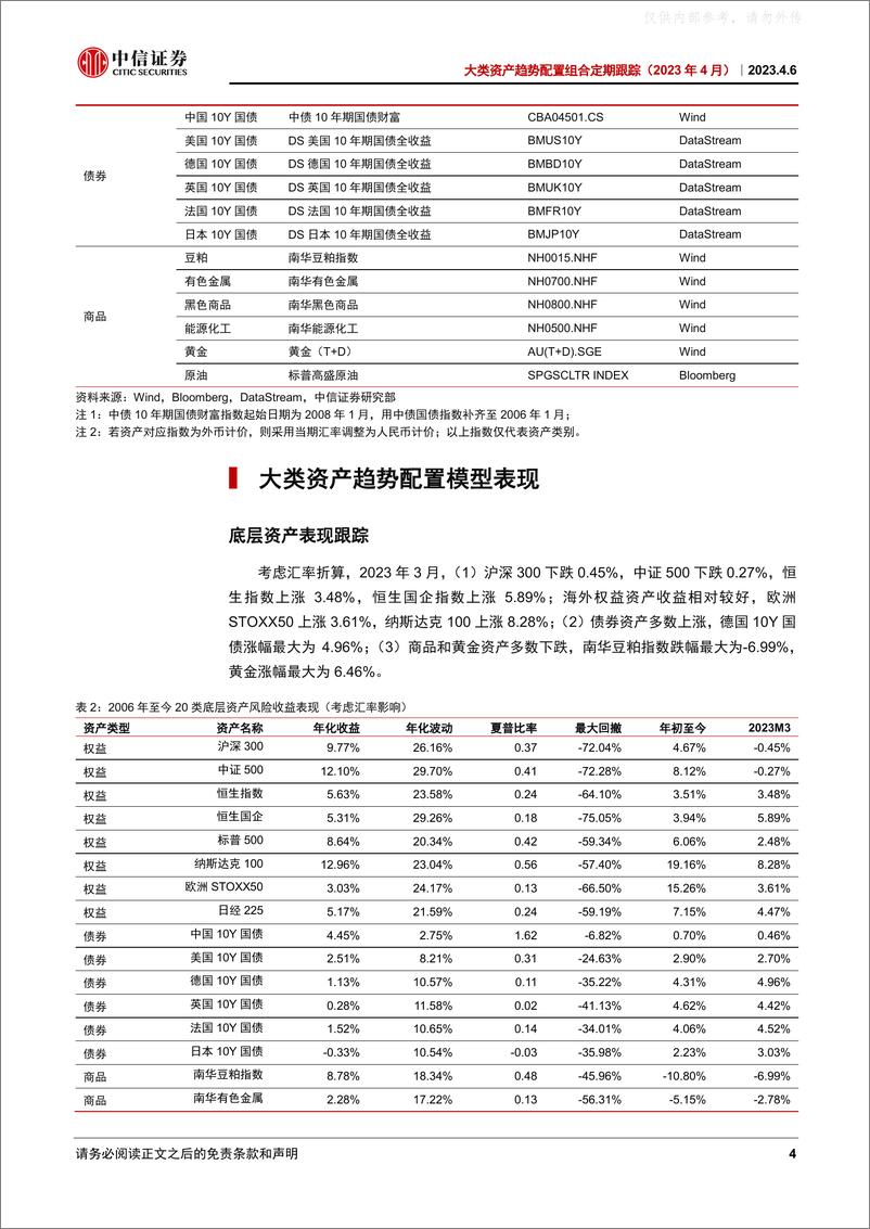 《中信证券-大类资产趋势配置组合定期跟踪(2023年4月)：全球多资产轮动策略优势体现-230406》 - 第4页预览图