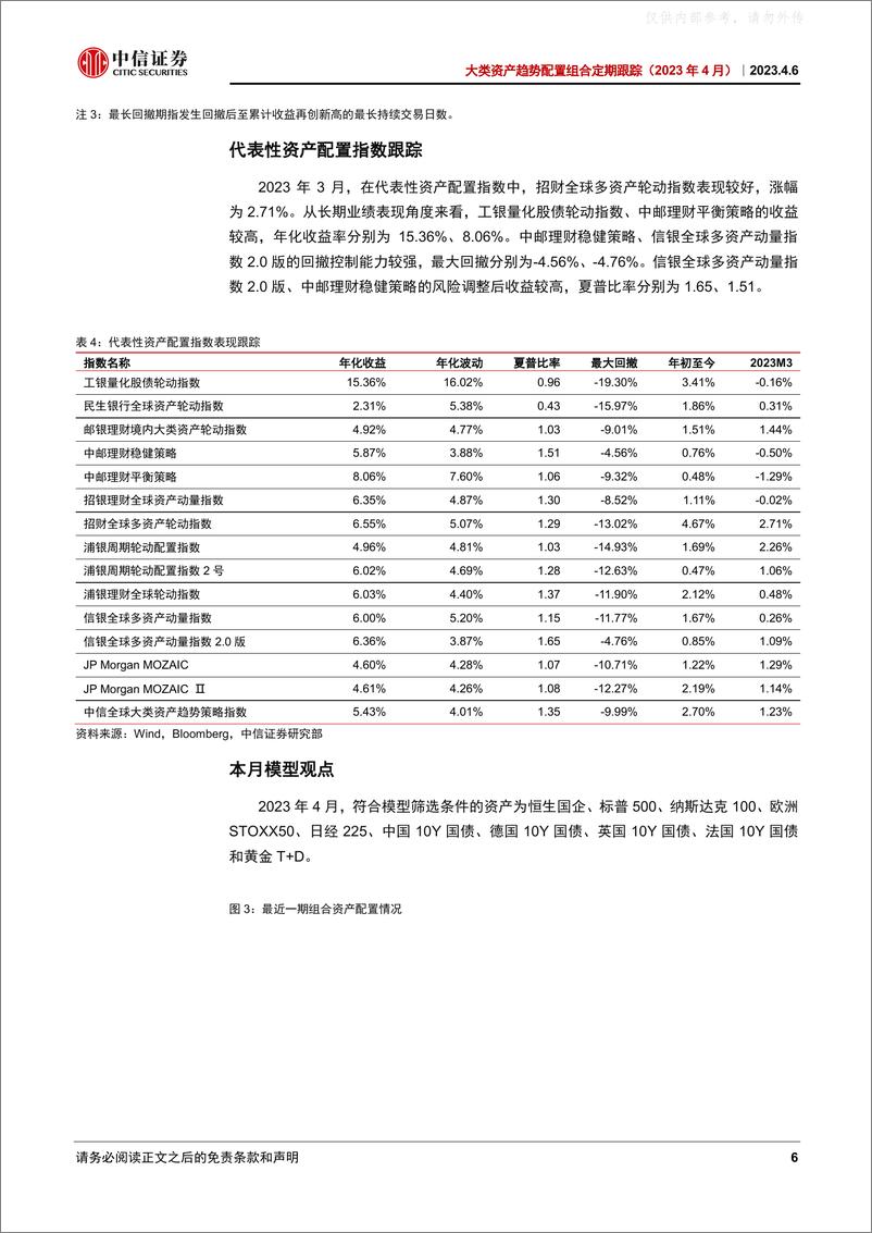 《中信证券-大类资产趋势配置组合定期跟踪(2023年4月)：全球多资产轮动策略优势体现-230406》 - 第6页预览图