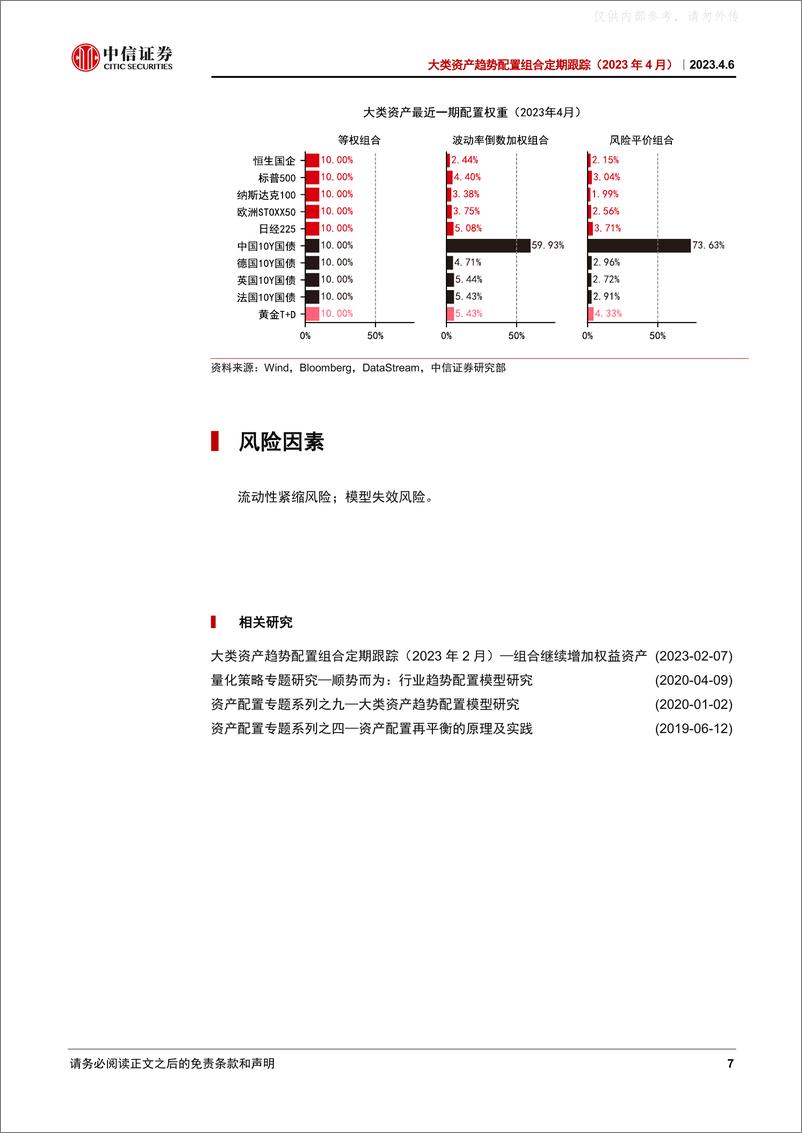 《中信证券-大类资产趋势配置组合定期跟踪(2023年4月)：全球多资产轮动策略优势体现-230406》 - 第7页预览图