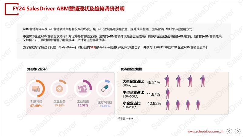 《SalesDriver_2024年中国B2B企业ABM营销白皮书》 - 第3页预览图