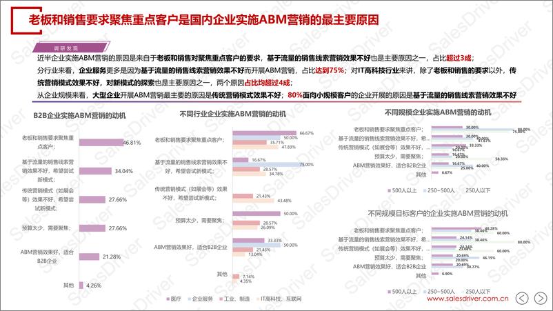 《SalesDriver_2024年中国B2B企业ABM营销白皮书》 - 第6页预览图