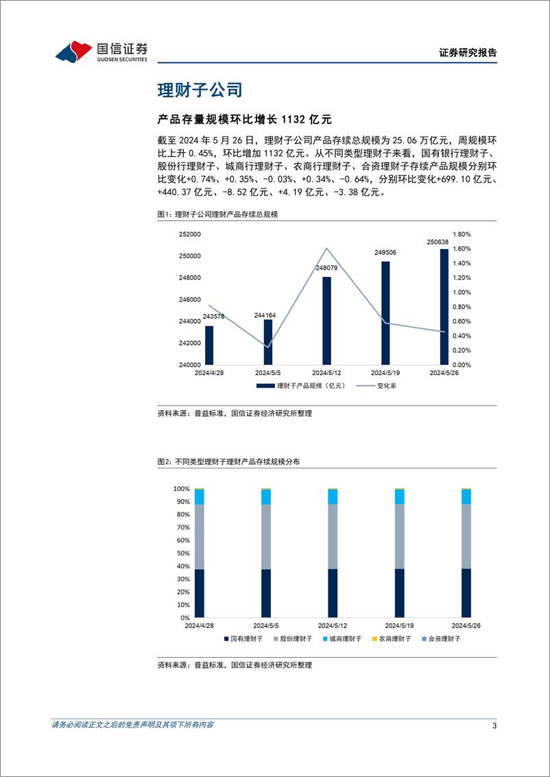 《资管机构产品配置观察(第42期)：理财规模持续扩容，债基久期继续缩短-240529-国信证券-15页》 - 第3页预览图