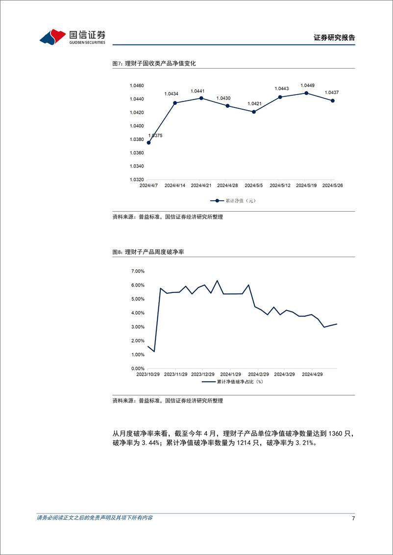 《资管机构产品配置观察(第42期)：理财规模持续扩容，债基久期继续缩短-240529-国信证券-15页》 - 第7页预览图