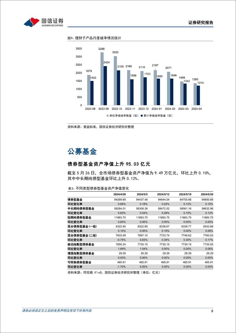 《资管机构产品配置观察(第42期)：理财规模持续扩容，债基久期继续缩短-240529-国信证券-15页》 - 第8页预览图