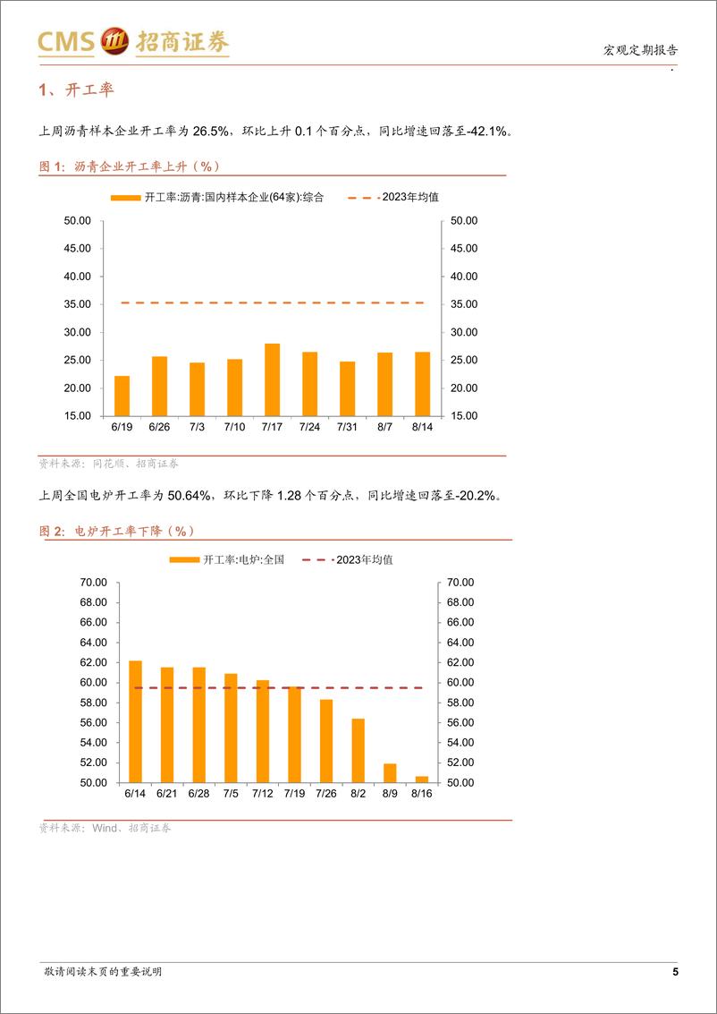 《显微镜下的中国经济(2024年第30期)：供需双弱格局尚未结束-240819-招商证券-38页》 - 第5页预览图