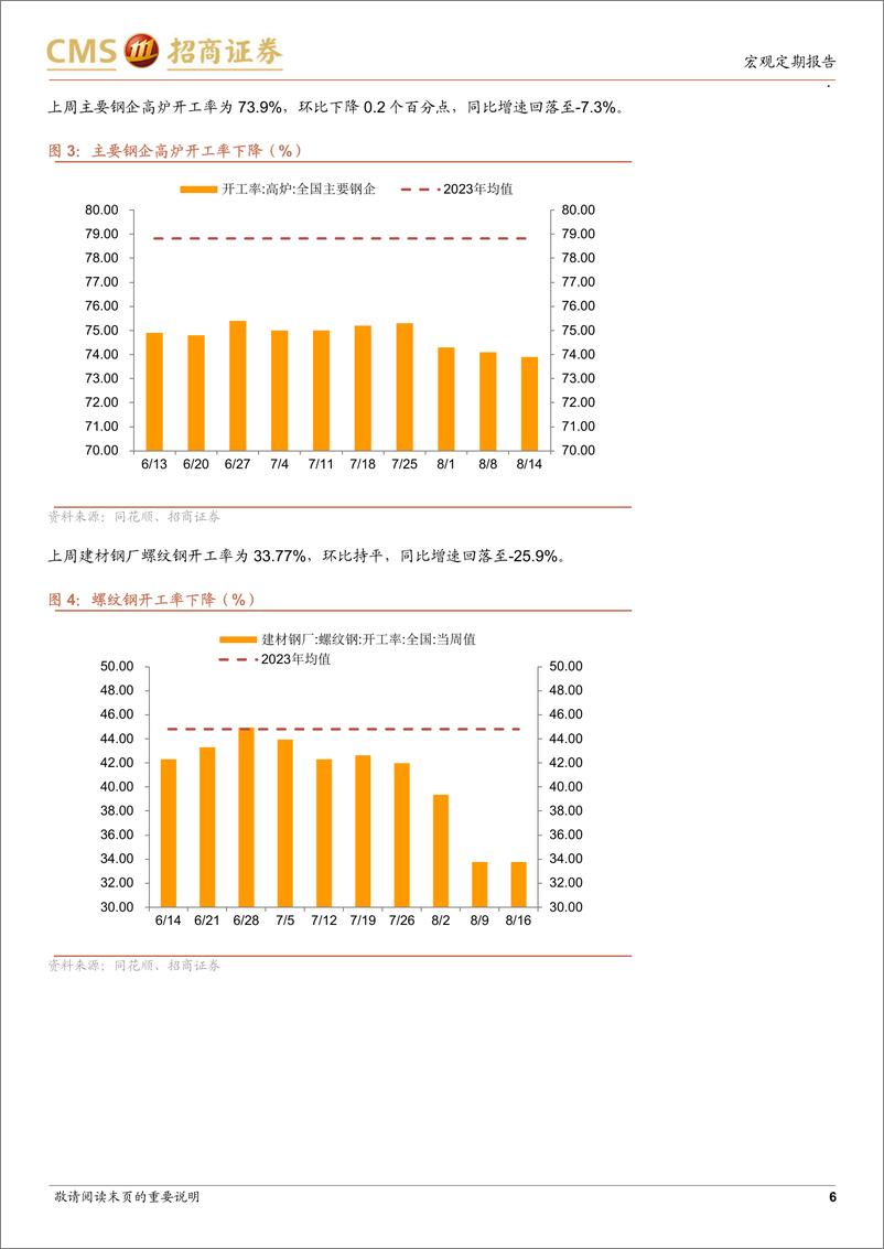 《显微镜下的中国经济(2024年第30期)：供需双弱格局尚未结束-240819-招商证券-38页》 - 第6页预览图