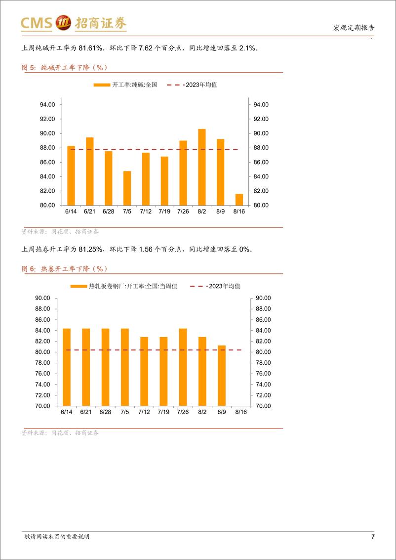 《显微镜下的中国经济(2024年第30期)：供需双弱格局尚未结束-240819-招商证券-38页》 - 第7页预览图