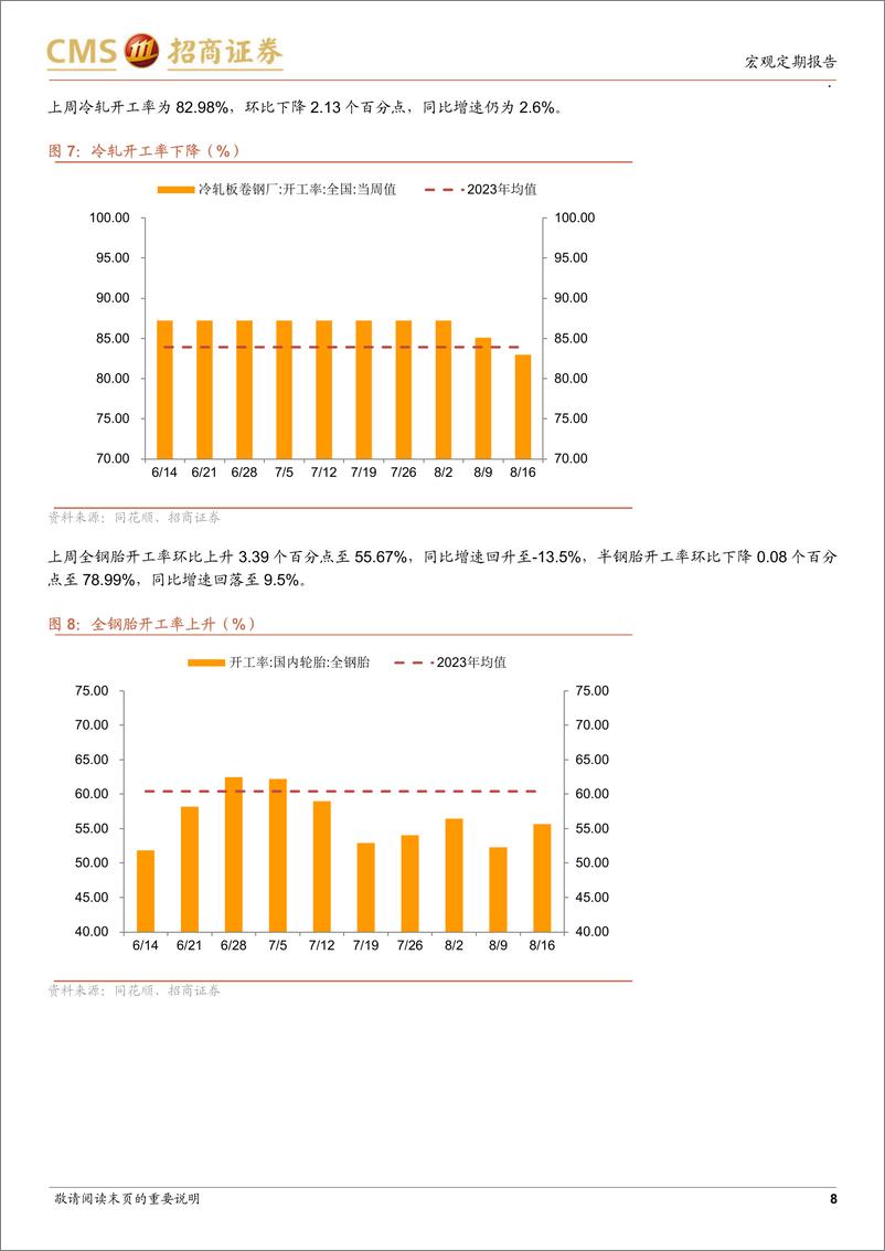 《显微镜下的中国经济(2024年第30期)：供需双弱格局尚未结束-240819-招商证券-38页》 - 第8页预览图