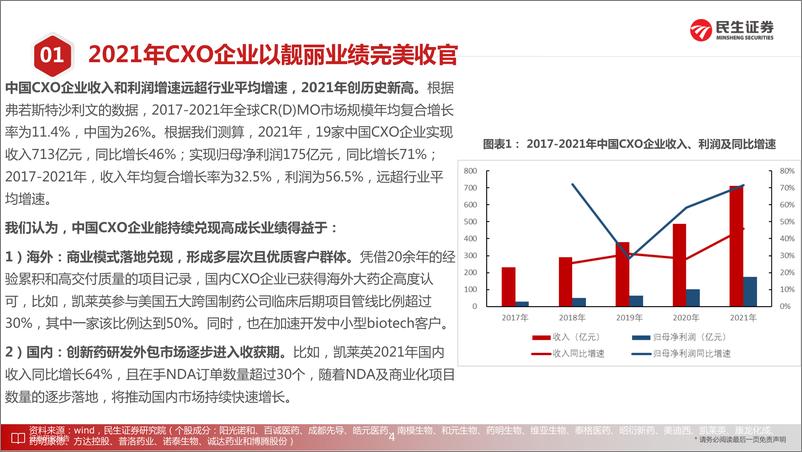 《医药行业新制造之CXO月报：CXO行业3月月报，从2021年业绩解读中国CXO企业全球供应链战略性地位-20220421-民生证券-28页》 - 第6页预览图