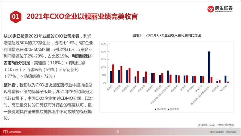 《医药行业新制造之CXO月报：CXO行业3月月报，从2021年业绩解读中国CXO企业全球供应链战略性地位-20220421-民生证券-28页》 - 第7页预览图