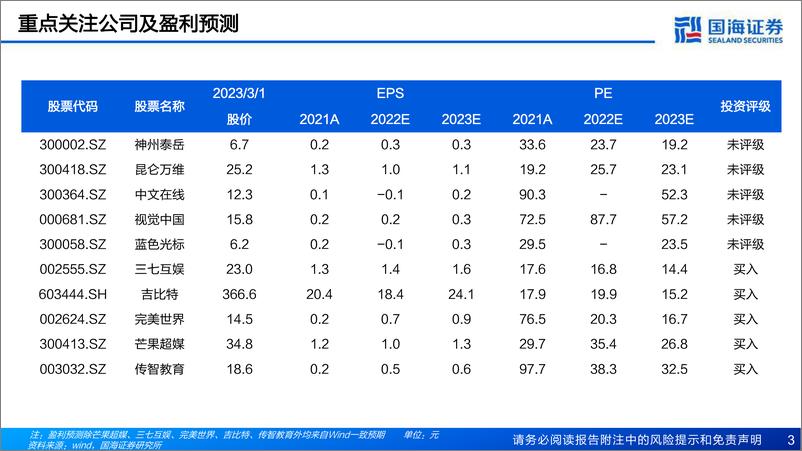 《AIGC深度报告：新一轮内容生产力革命的起点-国海证券》 - 第4页预览图