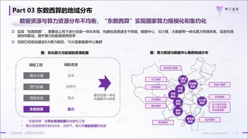 《【微报告】2022中国“东数西算”行业简析-11页》 - 第7页预览图