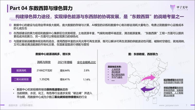 《【微报告】2022中国“东数西算”行业简析-11页》 - 第8页预览图