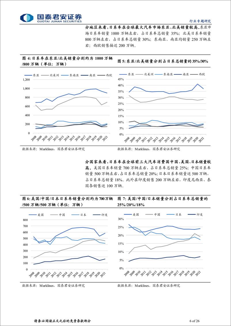 《运输设备业中国汽车制造出口报告之三：复盘日系全球化，抓住机遇，本地化制胜-20230527-国泰君安-26页》 - 第7页预览图