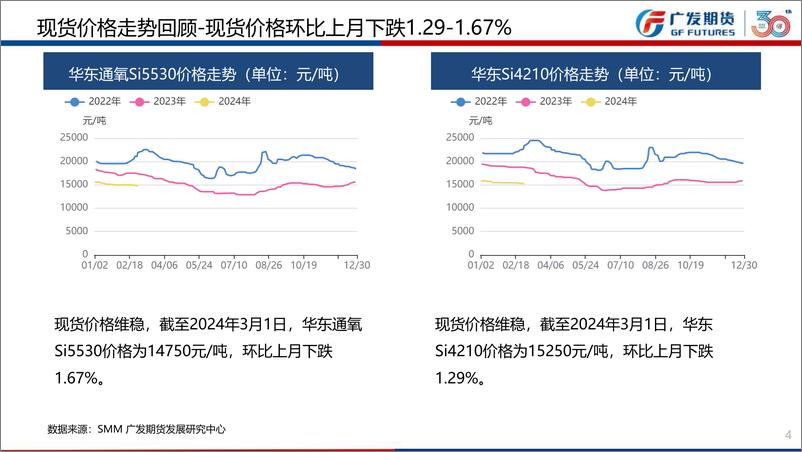 《工业硅3月报：工业硅供需回升，关注库存及基差变化-20240303-广发期货-31页》 - 第4页预览图