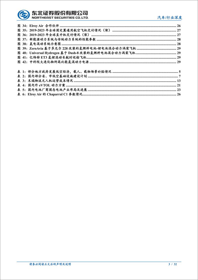 《汽车行业eVTOL产业链更新报告：从场景出发展望eVTOL动力方案，纯电为主，混动为辅-240526-东北证券-32页》 - 第3页预览图