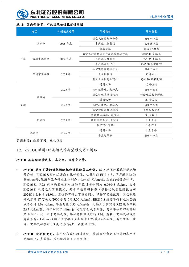 《汽车行业eVTOL产业链更新报告：从场景出发展望eVTOL动力方案，纯电为主，混动为辅-240526-东北证券-32页》 - 第7页预览图