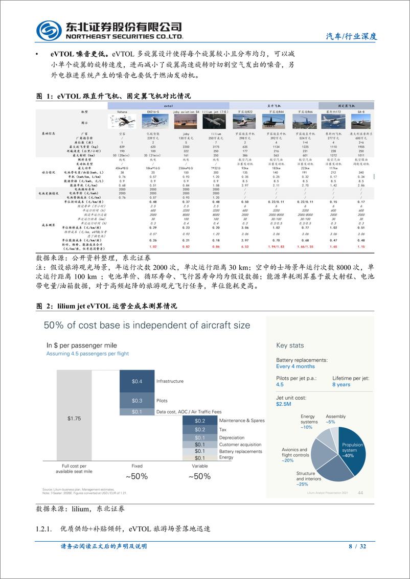 《汽车行业eVTOL产业链更新报告：从场景出发展望eVTOL动力方案，纯电为主，混动为辅-240526-东北证券-32页》 - 第8页预览图