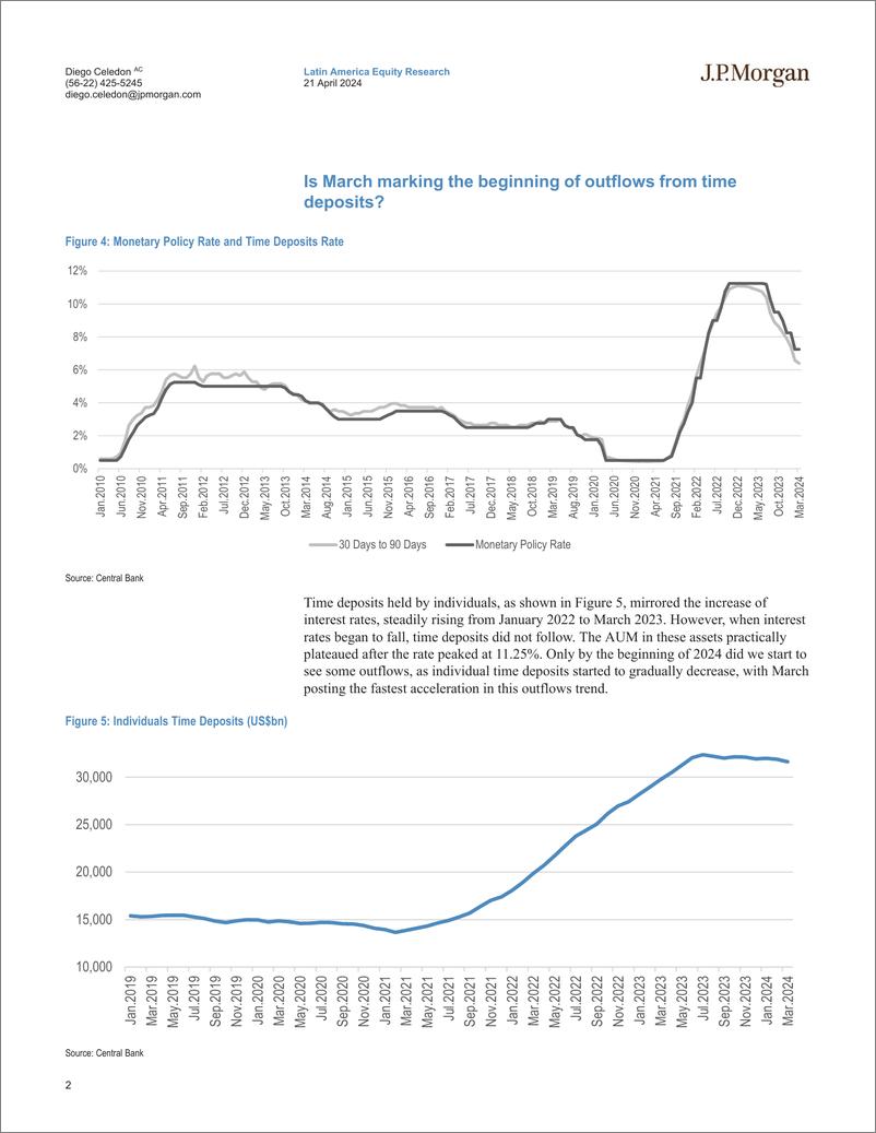 《JPMorgan-Chile Equity Strategy Money Flowing Out of Time Deposits. Ti...-107731686》 - 第2页预览图