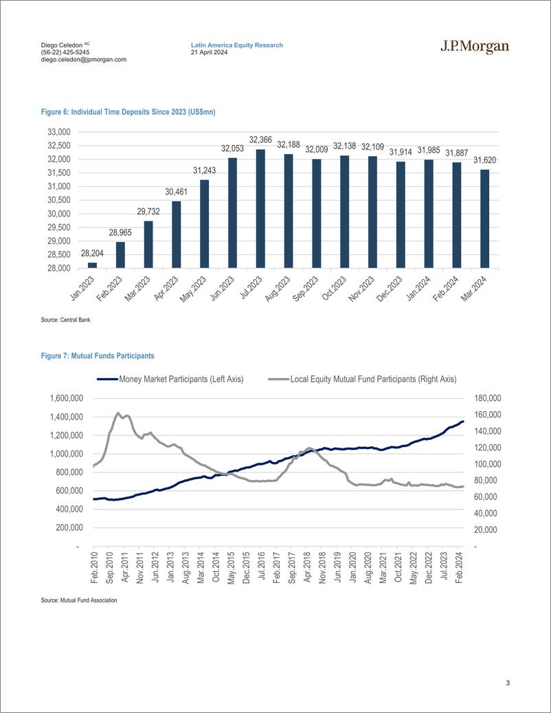 《JPMorgan-Chile Equity Strategy Money Flowing Out of Time Deposits. Ti...-107731686》 - 第3页预览图