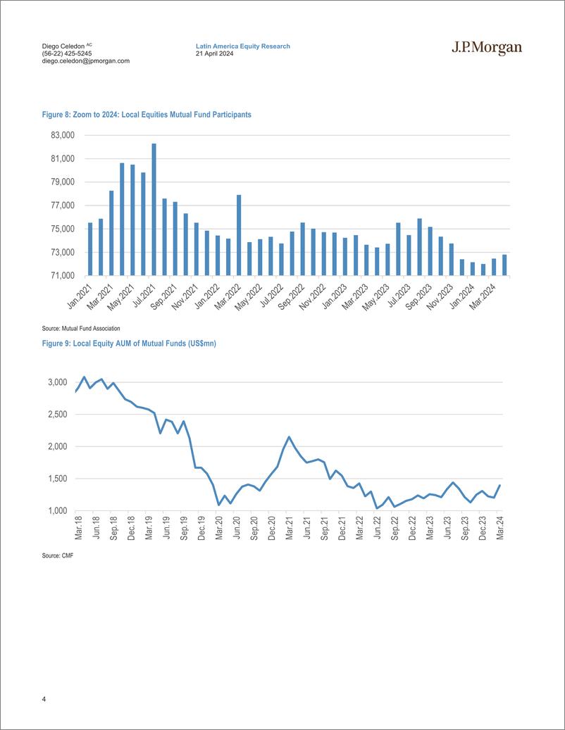 《JPMorgan-Chile Equity Strategy Money Flowing Out of Time Deposits. Ti...-107731686》 - 第4页预览图