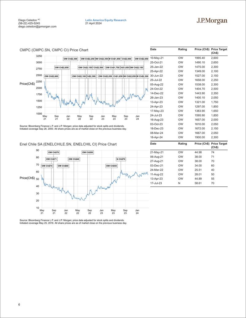 《JPMorgan-Chile Equity Strategy Money Flowing Out of Time Deposits. Ti...-107731686》 - 第6页预览图