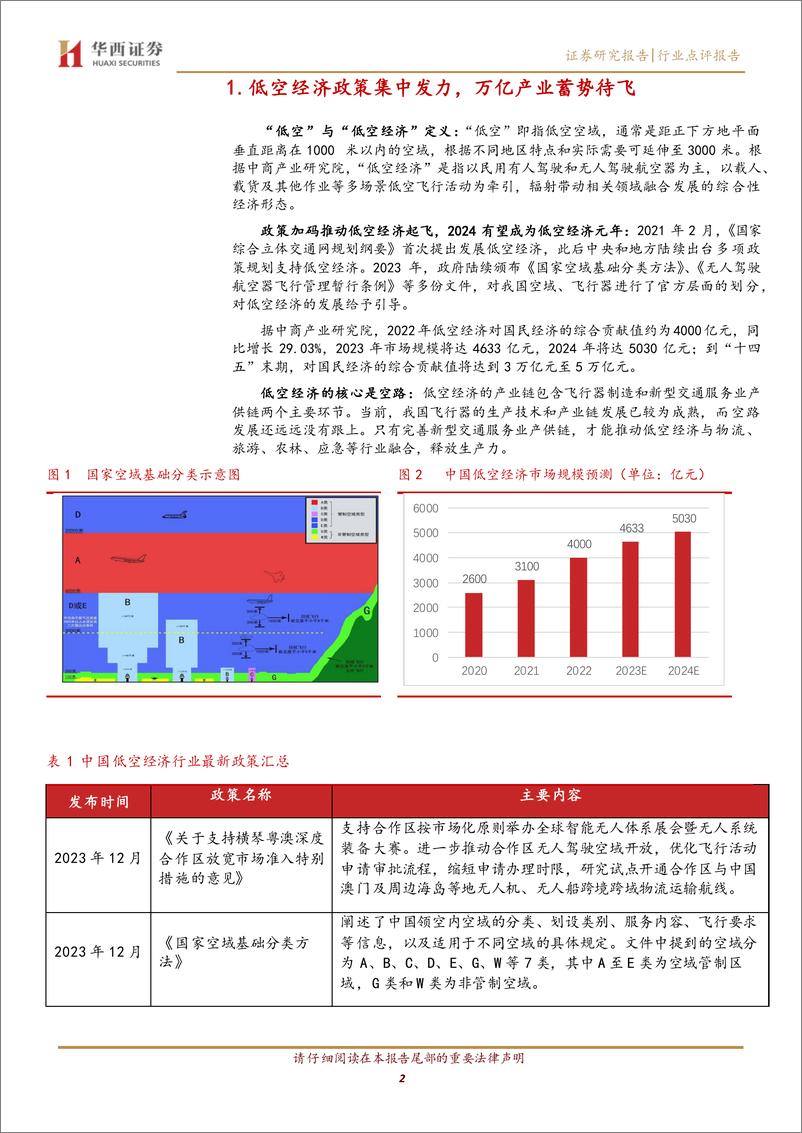 《2024低空经济行业报告：连接、感知、探测多维度通信技术保障低空经济落地》 - 第2页预览图