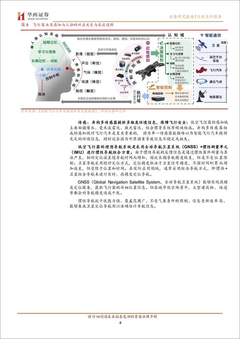 《2024低空经济行业报告：连接、感知、探测多维度通信技术保障低空经济落地》 - 第6页预览图