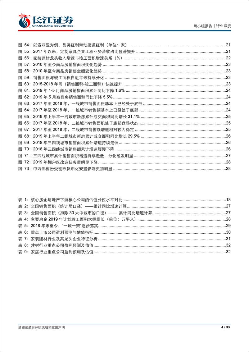 《房地产行业：大数据探究地产竣工趋势，交付回暖看好后周期链-20190714-长江证券-33页》 - 第5页预览图