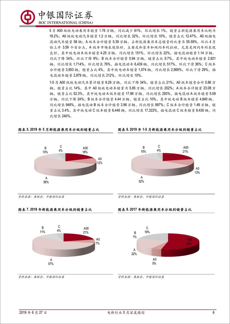 《电新行业5月深度跟踪：光伏风电高景气，新能源汽车需求增速放缓-20190627-中银国际-23页》 - 第7页预览图