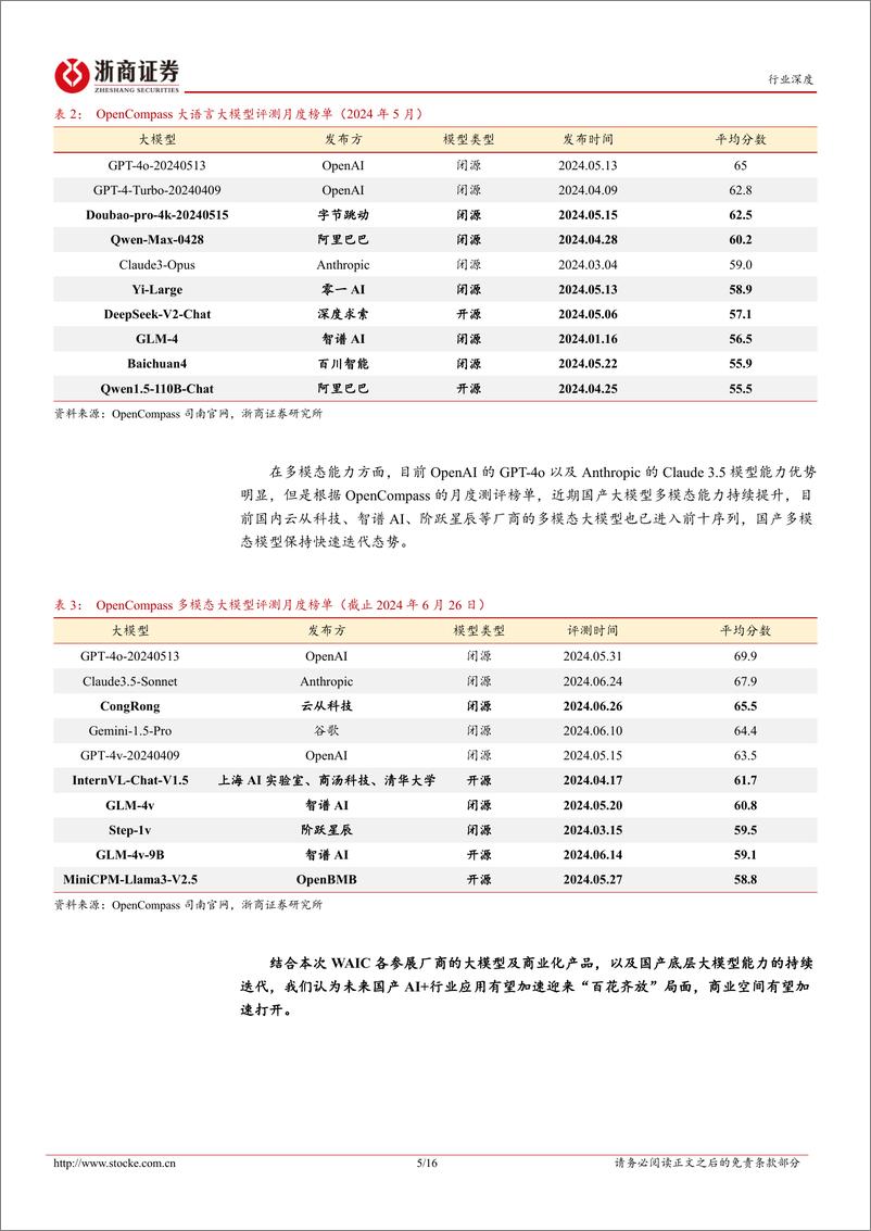 《人工智能行业深度报告：WAIC＋2024，国产AI%2b应用“百花齐放”-240709-浙商证券-16页》 - 第5页预览图