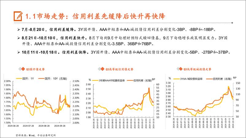 《【平安固收】24年四季度信用策略：久期防御，风险下沉-241028-平安证券-28页》 - 第5页预览图