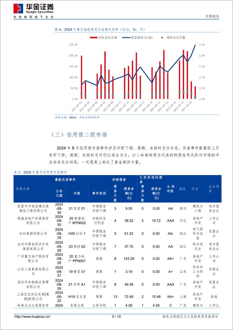 《2024年8月信用债市场跟踪-240831-华金证券-10页》 - 第5页预览图