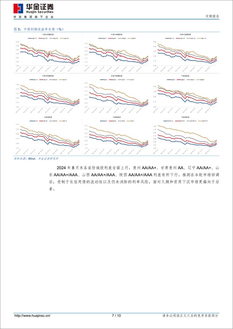 《2024年8月信用债市场跟踪-240831-华金证券-10页》 - 第7页预览图