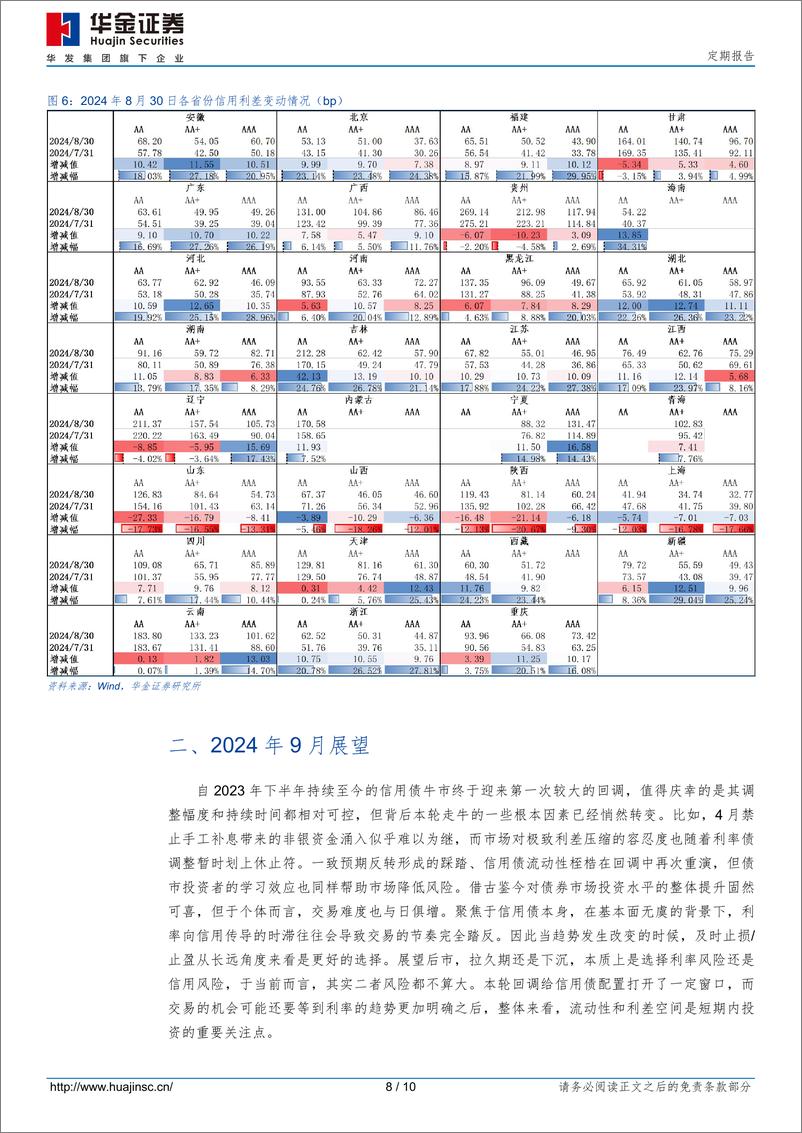 《2024年8月信用债市场跟踪-240831-华金证券-10页》 - 第8页预览图