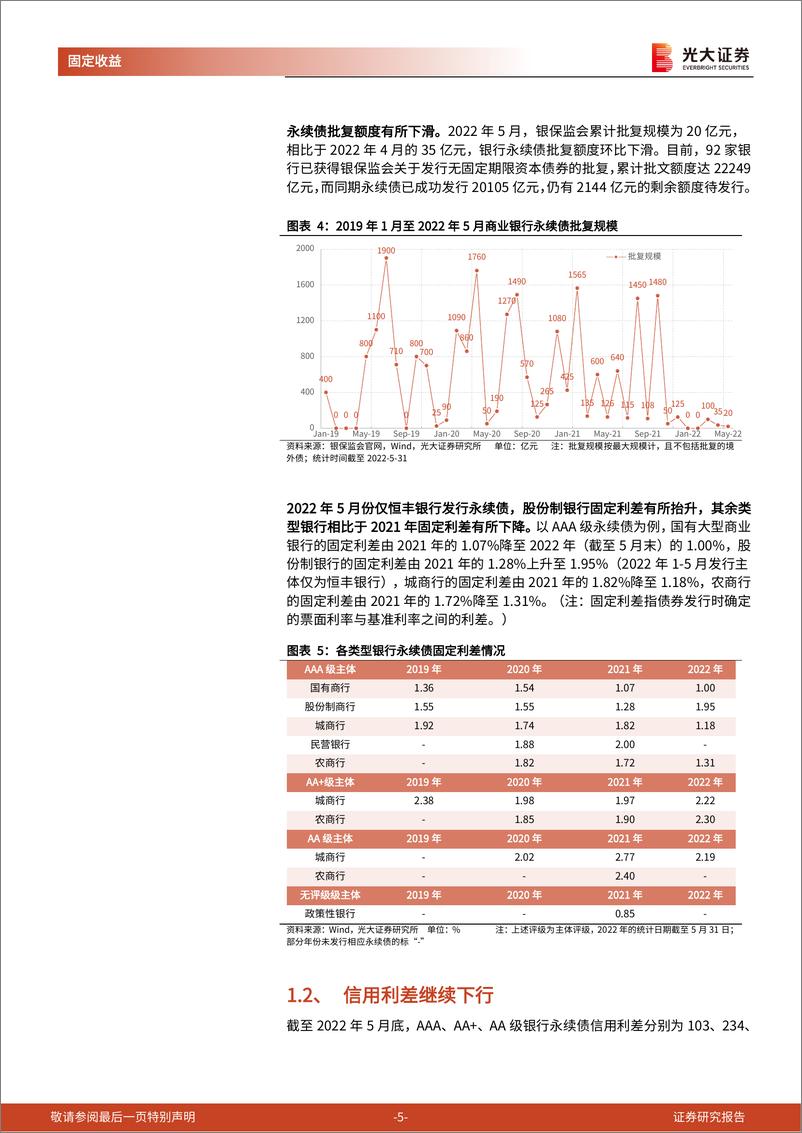 《永续债月度观察（2022.05）：净融规模环比回落，利差低位震荡-20220603-光大证券-15页》 - 第6页预览图