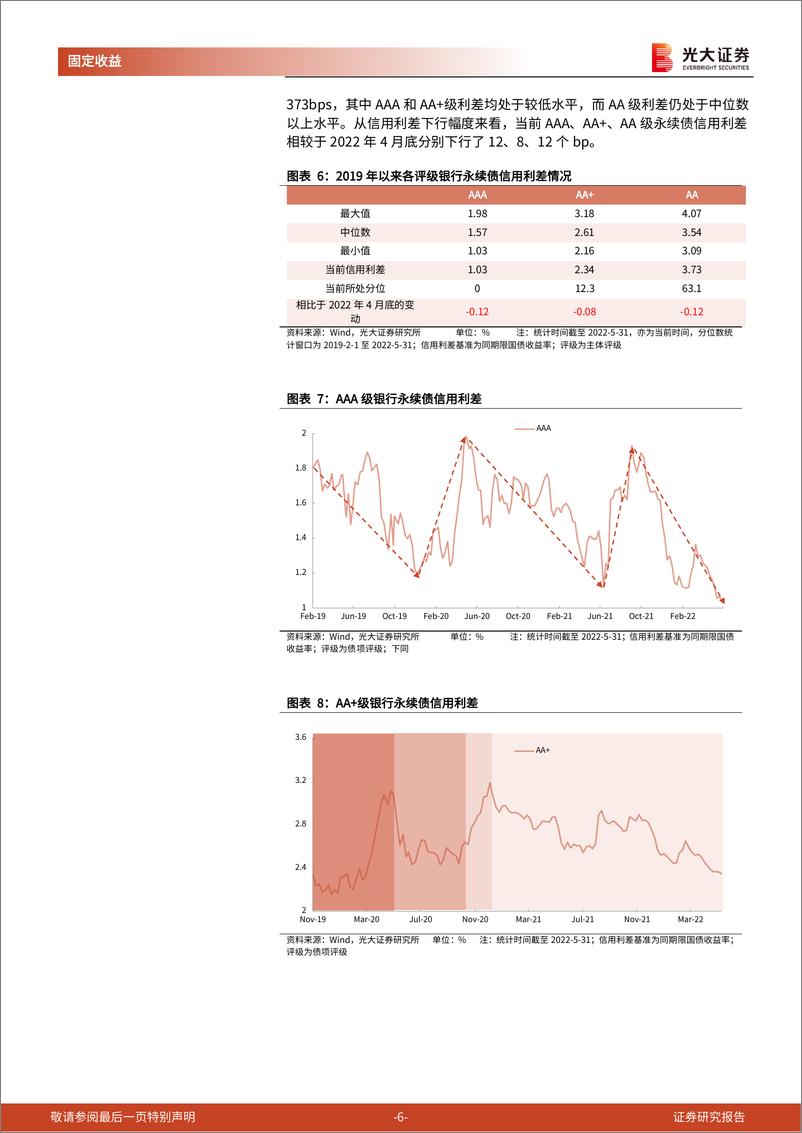 《永续债月度观察（2022.05）：净融规模环比回落，利差低位震荡-20220603-光大证券-15页》 - 第7页预览图