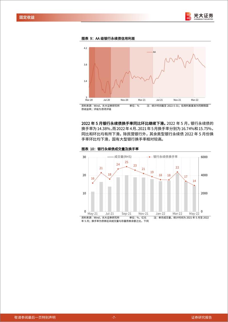 《永续债月度观察（2022.05）：净融规模环比回落，利差低位震荡-20220603-光大证券-15页》 - 第8页预览图