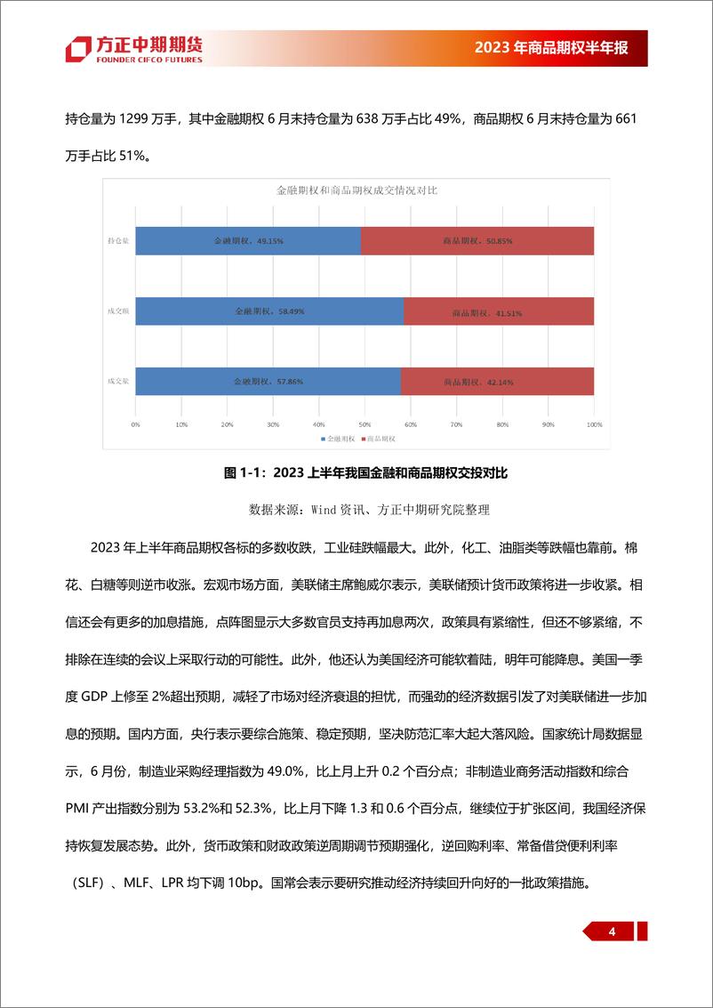 《2023年商品期权半年报：高波动延续，期权防御性功能引关注-20230703-方正中期期货-35页》 - 第5页预览图