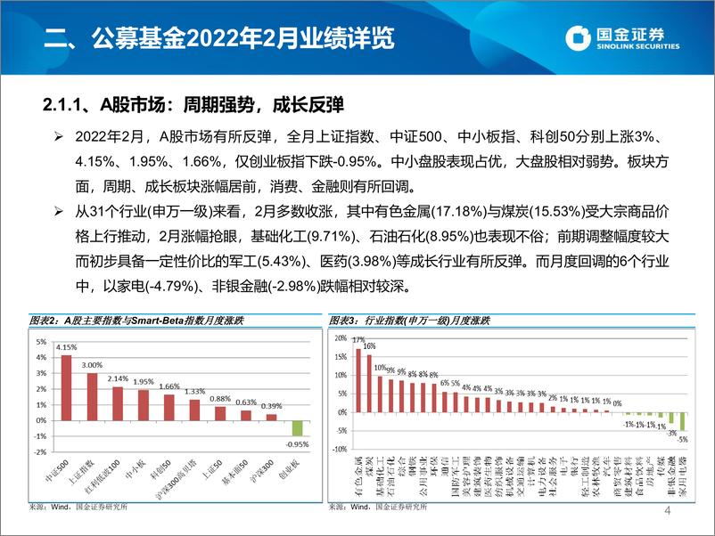 《公募2月TOP10基金研究及3月投基策略-20220316-国金证券-45页》 - 第5页预览图