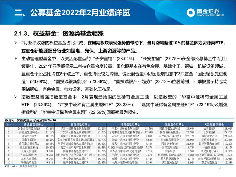 《公募2月TOP10基金研究及3月投基策略-20220316-国金证券-45页》 - 第7页预览图