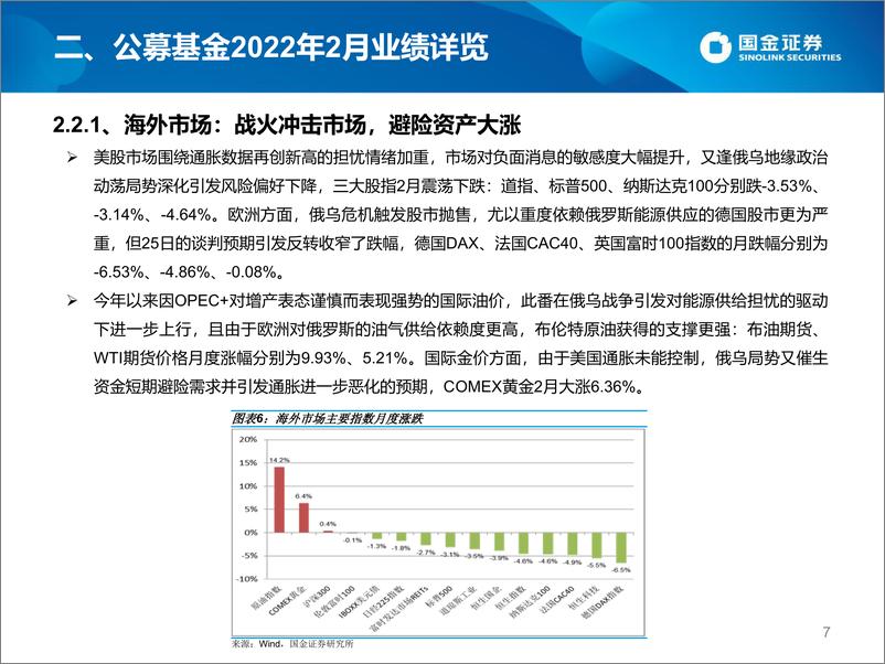 《公募2月TOP10基金研究及3月投基策略-20220316-国金证券-45页》 - 第8页预览图