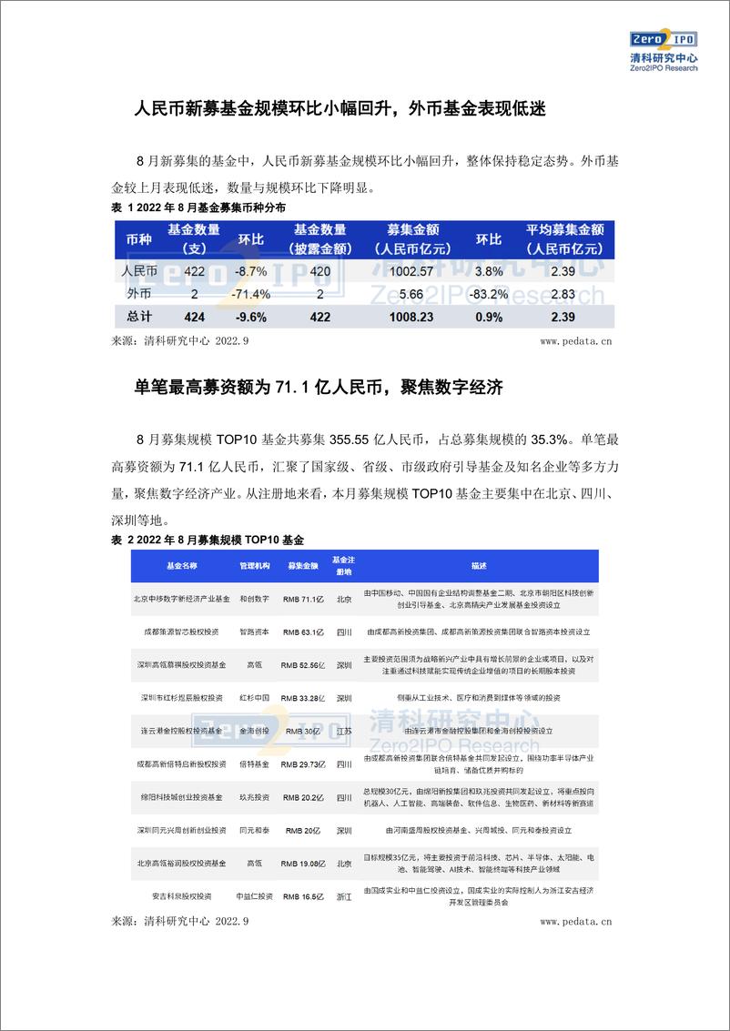 《清科数据：8月募资规模与上月持平，生物技医疗健康行业获投金额超百亿-11页》 - 第4页预览图