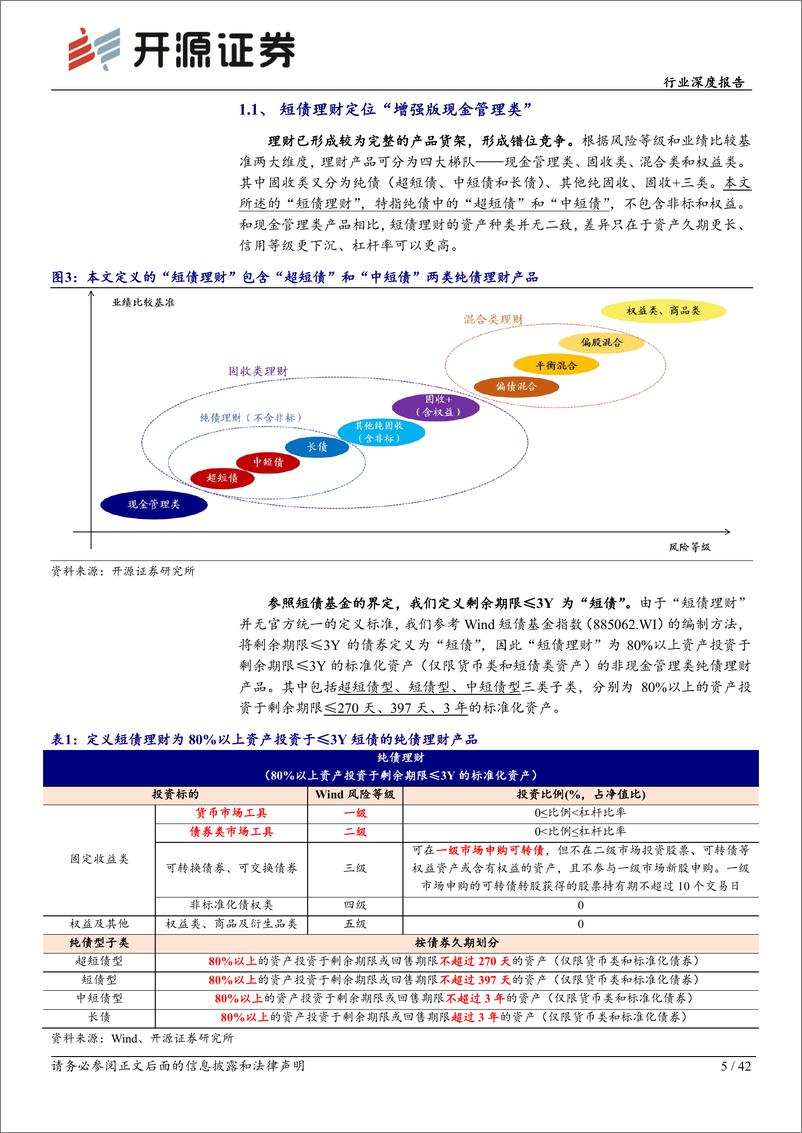 《银行行业理财持仓全景扫描系列(二)：起底短债理财-240409-开源证券-42页》 - 第4页预览图