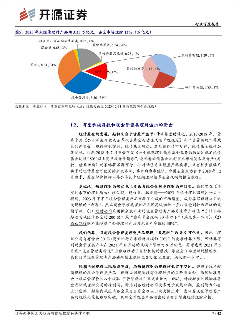 《银行行业理财持仓全景扫描系列(二)：起底短债理财-240409-开源证券-42页》 - 第6页预览图