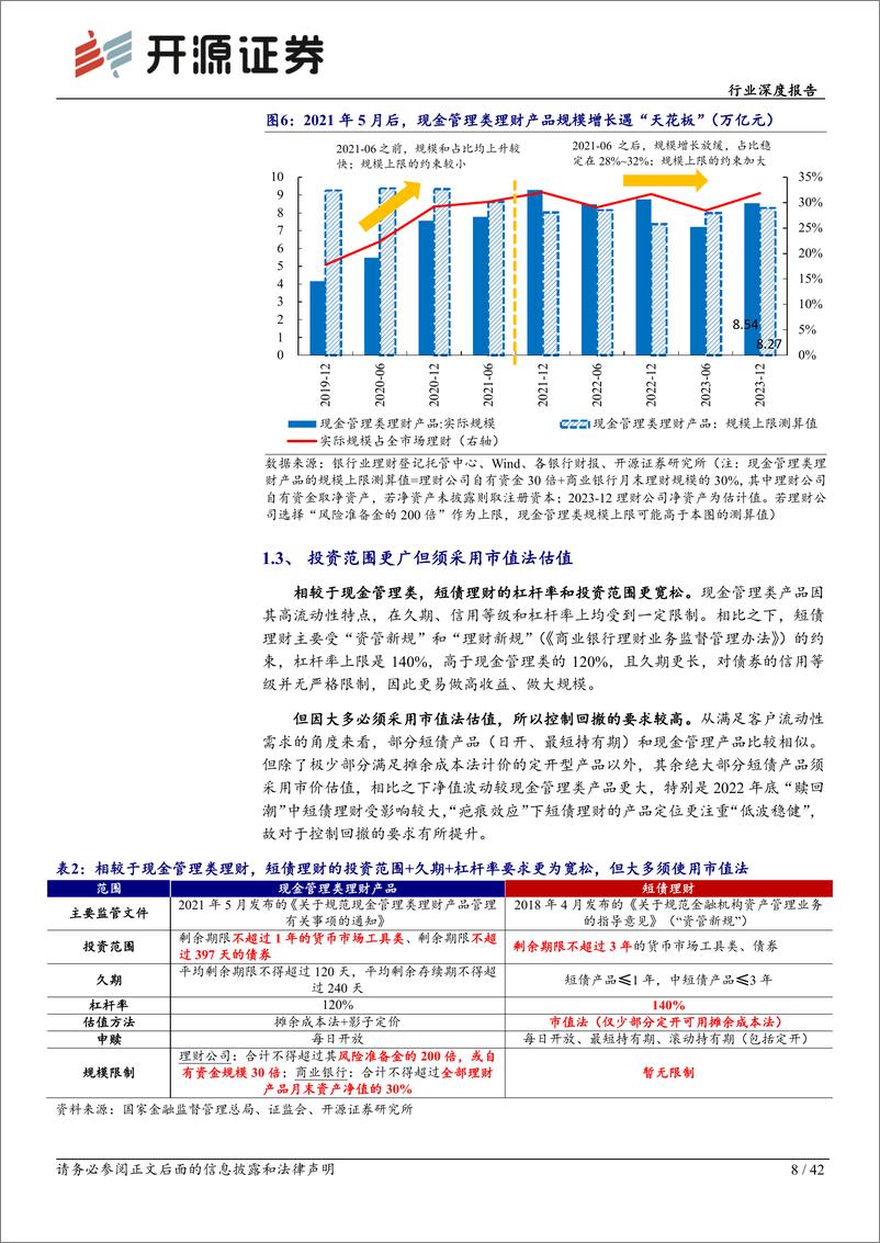 《银行行业理财持仓全景扫描系列(二)：起底短债理财-240409-开源证券-42页》 - 第7页预览图