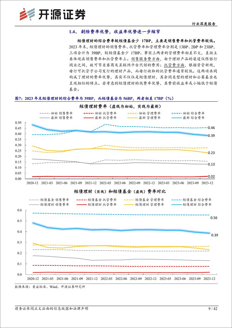 《银行行业理财持仓全景扫描系列(二)：起底短债理财-240409-开源证券-42页》 - 第8页预览图