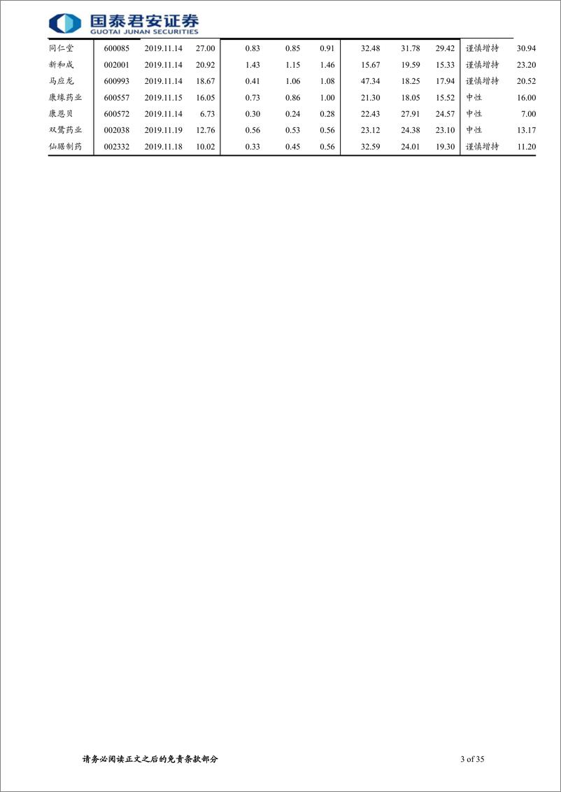 《医药行业更新报告：优良业绩下期待时间换空间-20191121-国泰君安-35页》 - 第4页预览图